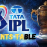 TATA IPL 2024 Points Table